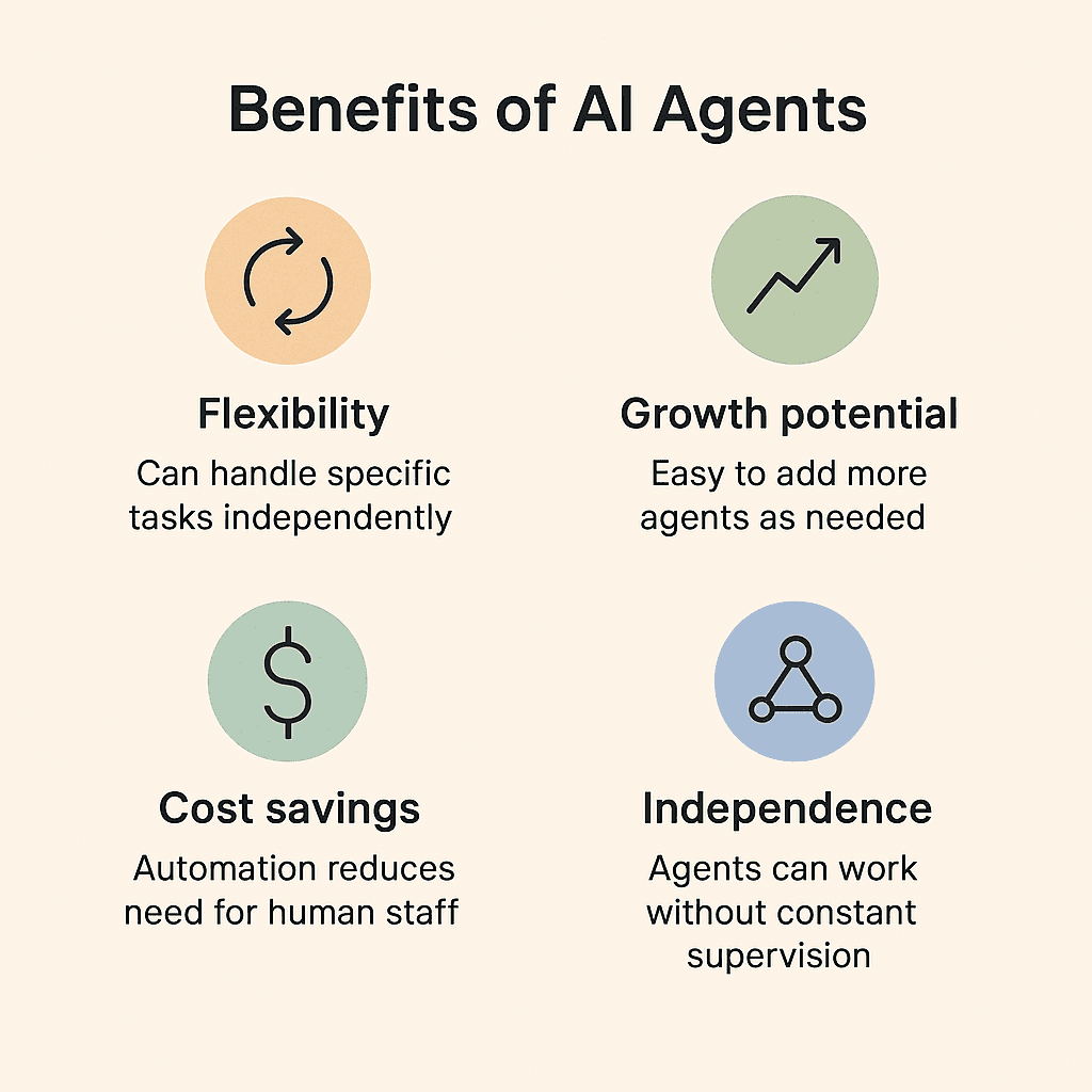 Meet Your New Co-Workers: AI Agents