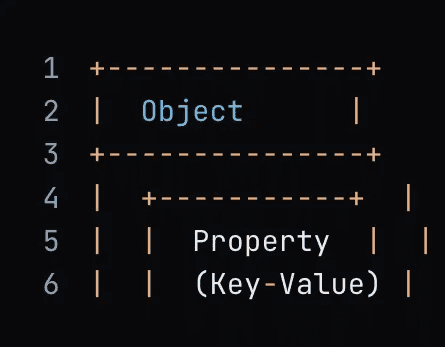 Javascript Interview Question Explanation- Object Properties